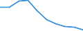 Unit of measure: Number / Working time: Total / Sector: Total / Sex: Total / International Standard Classification of Education (ISCED 2011): Pre-primary education / Geopolitical entity (reporting): Bulgaria