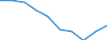 Unit of measure: Number / Working time: Total / Sector: Total / Sex: Total / International Standard Classification of Education (ISCED 2011): Pre-primary education / Geopolitical entity (reporting): Denmark