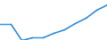 Unit of measure: Number / Working time: Total / Sector: Total / Sex: Total / International Standard Classification of Education (ISCED 2011): Pre-primary education / Geopolitical entity (reporting): Germany