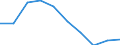 Unit of measure: Number / Working time: Total / Sector: Total / Sex: Total / International Standard Classification of Education (ISCED 2011): Pre-primary education / Geopolitical entity (reporting): Estonia