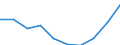 Unit of measure: Number / Working time: Total / Sector: Total / Sex: Total / International Standard Classification of Education (ISCED 2011): Pre-primary education / Geopolitical entity (reporting): Greece