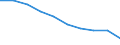 Unit of measure: Number / Working time: Total / Sector: Total / Sex: Total / International Standard Classification of Education (ISCED 2011): Pre-primary education / Geopolitical entity (reporting): Spain