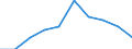 Unit of measure: Number / Working time: Total / Sector: Total / Sex: Total / International Standard Classification of Education (ISCED 2011): Pre-primary education / Geopolitical entity (reporting): Croatia