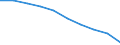 Unit of measure: Number / Working time: Total / Sector: Total / Sex: Total / International Standard Classification of Education (ISCED 2011): Pre-primary education / Geopolitical entity (reporting): Italy