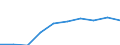 Unit of measure: Number / Working time: Total / Sector: Total / Sex: Total / International Standard Classification of Education (ISCED 2011): Pre-primary education / Geopolitical entity (reporting): Cyprus