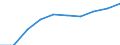 Unit of measure: Number / Working time: Total / Sector: Total / Sex: Total / International Standard Classification of Education (ISCED 2011): Pre-primary education / Geopolitical entity (reporting): Lithuania
