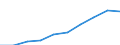 Unit of measure: Number / Working time: Total / Sector: Total / Sex: Total / International Standard Classification of Education (ISCED 2011): Pre-primary education / Geopolitical entity (reporting): Luxembourg