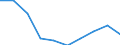 Unit of measure: Number / Working time: Total / Sector: Total / Sex: Total / International Standard Classification of Education (ISCED 2011): Pre-primary education / Geopolitical entity (reporting): Hungary