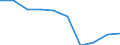 Unit of measure: Number / Working time: Total / Sector: Total / Sex: Total / International Standard Classification of Education (ISCED 2011): Pre-primary education / Geopolitical entity (reporting): Netherlands
