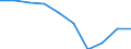 Unit of measure: Number / Working time: Total / Sector: Total / Sex: Total / International Standard Classification of Education (ISCED 2011): Pre-primary education / Geopolitical entity (reporting): Portugal