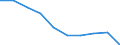 Unit of measure: Number / Working time: Total / Sector: Total / Sex: Total / International Standard Classification of Education (ISCED 2011): Pre-primary education / Geopolitical entity (reporting): Romania