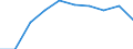 Unit of measure: Number / Working time: Total / Sector: Total / Sex: Total / International Standard Classification of Education (ISCED 2011): Pre-primary education / Geopolitical entity (reporting): Slovenia