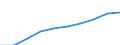 Unit of measure: Number / Working time: Total / Sector: Total / Sex: Total / International Standard Classification of Education (ISCED 2011): Pre-primary education / Geopolitical entity (reporting): Slovakia