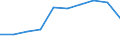 Unit of measure: Number / Working time: Total / Sector: Total / Sex: Total / International Standard Classification of Education (ISCED 2011): Pre-primary education / Geopolitical entity (reporting): Finland