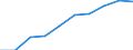 Unit of measure: Number / Working time: Total / Sector: Total / Sex: Total / International Standard Classification of Education (ISCED 2011): Pre-primary education / Geopolitical entity (reporting): Sweden