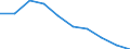 Unit of measure: Number / Working time: Total / Sector: Total / Sex: Total / International Standard Classification of Education (ISCED 2011): Pre-primary education / Geopolitical entity (reporting): Iceland