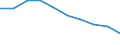 Unit of measure: Number / Working time: Total / Sector: Total / Sex: Total / International Standard Classification of Education (ISCED 2011): Pre-primary education / Geopolitical entity (reporting): Norway
