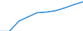 Unit of measure: Number / Working time: Total / Sector: Total / Sex: Total / International Standard Classification of Education (ISCED 2011): Pre-primary education / Geopolitical entity (reporting): Switzerland