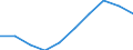 Unit of measure: Number / Age class: Total / Sex: Total / International Standard Classification of Education (ISCED 2011): Early childhood educational development / Geopolitical entity (reporting): Sweden