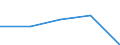 Unit of measure: Number / Age class: Total / Sex: Total / International Standard Classification of Education (ISCED 2011): Early childhood educational development / Geopolitical entity (reporting): Bosnia and Herzegovina