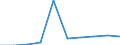 Unit of measure: Number / Age class: Total / Sex: Total / International Standard Classification of Education (ISCED 2011): Early childhood educational development / Geopolitical entity (reporting): Serbia