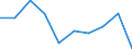 Unit of measure: Number / Age class: Total / Sex: Total / International Standard Classification of Education (ISCED 2011): Pre-primary education / Geopolitical entity (reporting): European Union - 27 countries (from 2020)