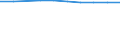 Unit of measure: Number / Age class: Total / Sex: Total / International Standard Classification of Education (ISCED 2011): Pre-primary education / Geopolitical entity (reporting): Estonia