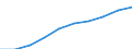 Unit of measure: Number / Age class: Total / Sex: Total / International Standard Classification of Education (ISCED 2011): Pre-primary education / Geopolitical entity (reporting): Austria