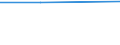 Unit of measure: Number / Sex: Total / International Standard Classification of Education (ISCED 2011): Early childhood education / Geopolitical entity (reporting): European Union - 28 countries (2013-2020)