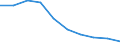 Unit of measure: Number / Sex: Total / International Standard Classification of Education (ISCED 2011): Early childhood education / Geopolitical entity (reporting): Severna i Yugoiztochna Bulgaria