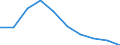 Unit of measure: Number / Sex: Total / International Standard Classification of Education (ISCED 2011): Early childhood education / Geopolitical entity (reporting): Yugozapadna i Yuzhna tsentralna Bulgaria