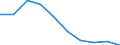 Unit of measure: Number / Sex: Total / International Standard Classification of Education (ISCED 2011): Early childhood education / Geopolitical entity (reporting): Yuzhen tsentralen