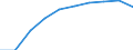 Unit of measure: Number / Sex: Total / International Standard Classification of Education (ISCED 2011): Early childhood education / Geopolitical entity (reporting): Praha