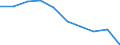 Unit of measure: Number / Sex: Total / International Standard Classification of Education (ISCED 2011): Early childhood education / Geopolitical entity (reporting): Severozápad