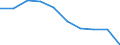 Unit of measure: Number / Sex: Total / International Standard Classification of Education (ISCED 2011): Early childhood education / Geopolitical entity (reporting): Moravskoslezsko