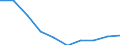 Unit of measure: Number / Sex: Total / International Standard Classification of Education (ISCED 2011): Early childhood education / Geopolitical entity (reporting): Sjælland