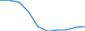 Unit of measure: Number / Sex: Total / International Standard Classification of Education (ISCED 2011): Early childhood education / Geopolitical entity (reporting): Nordjylland