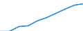 Unit of measure: Number / Sex: Total / International Standard Classification of Education (ISCED 2011): Early childhood education / Geopolitical entity (reporting): Germany