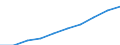 Unit of measure: Number / Sex: Total / International Standard Classification of Education (ISCED 2011): Early childhood education / Geopolitical entity (reporting): Bayern