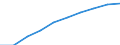 Unit of measure: Number / Sex: Total / International Standard Classification of Education (ISCED 2011): Early childhood education / Geopolitical entity (reporting): Berlin