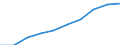 Unit of measure: Number / Sex: Total / International Standard Classification of Education (ISCED 2011): Early childhood education / Geopolitical entity (reporting): Hamburg