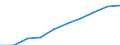 Unit of measure: Number / Sex: Total / International Standard Classification of Education (ISCED 2011): Early childhood education / Geopolitical entity (reporting): Hessen