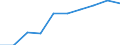 Unit of measure: Number / Sex: Total / International Standard Classification of Education (ISCED 2011): Early childhood education / Geopolitical entity (reporting): Mecklenburg-Vorpommern
