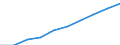 Unit of measure: Number / Sex: Total / International Standard Classification of Education (ISCED 2011): Early childhood education / Geopolitical entity (reporting): Nordrhein-Westfalen