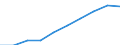 Unit of measure: Number / Sex: Total / International Standard Classification of Education (ISCED 2011): Early childhood education / Geopolitical entity (reporting): Rheinland-Pfalz