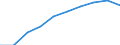 Unit of measure: Number / Sex: Total / International Standard Classification of Education (ISCED 2011): Early childhood education / Geopolitical entity (reporting): Sachsen