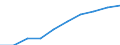 Unit of measure: Number / Sex: Total / International Standard Classification of Education (ISCED 2011): Early childhood education / Geopolitical entity (reporting): Schleswig-Holstein