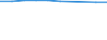 Unit of measure: Number / Sex: Total / International Standard Classification of Education (ISCED 2011): Early childhood education / Geopolitical entity (reporting): Eesti