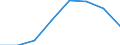 Unit of measure: Number / Sex: Total / International Standard Classification of Education (ISCED 2011): Early childhood education / Geopolitical entity (reporting): Ireland