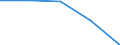Unit of measure: Number / Sex: Total / International Standard Classification of Education (ISCED 2011): Early childhood education / Geopolitical entity (reporting): Southern